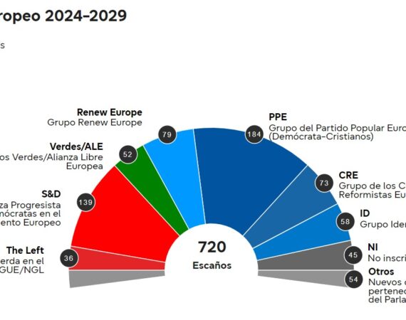 parlamento europeo