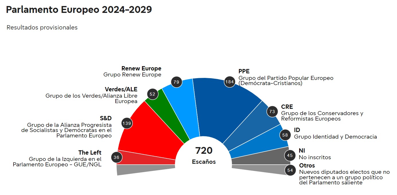 parlamento europeo