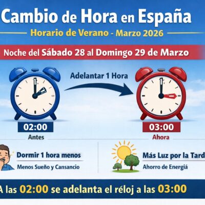 Este fin de semana toca cambio de hora