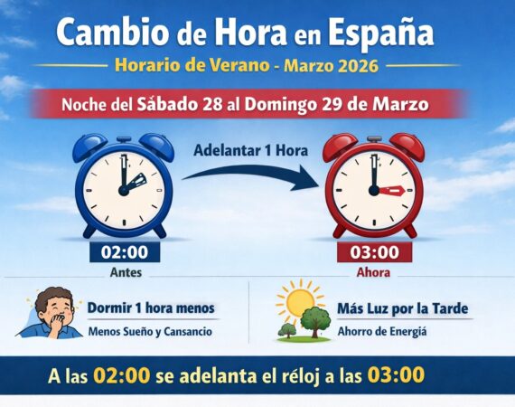 Este fin de semana toca cambio de hora