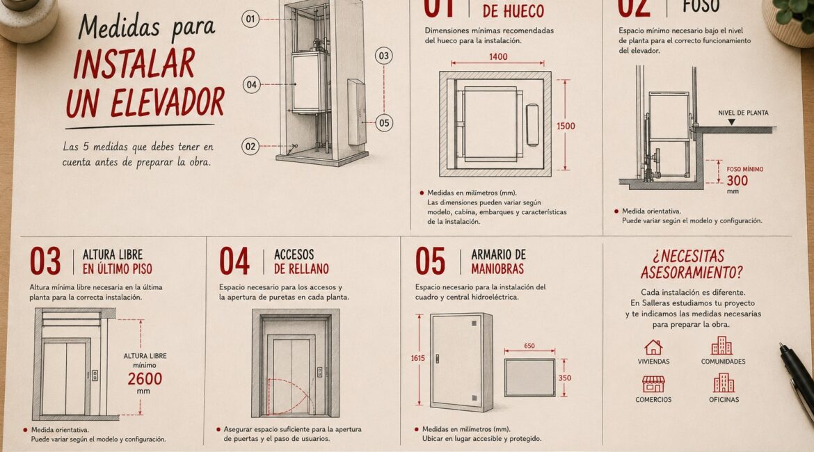 Salleras Elevación explica las 5 medidas que debes conocer antes de instalar un ascensor