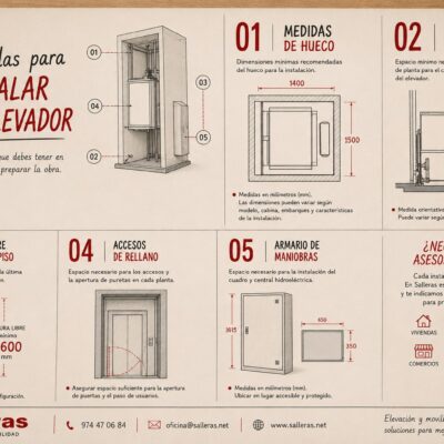 Salleras Elevación explica las 5 medidas que debes conocer antes de instalar un ascensor