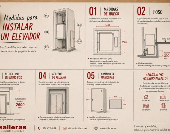 Salleras Elevación explica las 5 medidas que debes conocer antes de instalar un ascensor